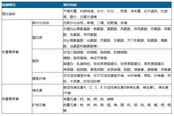 理化项目检测.jpg