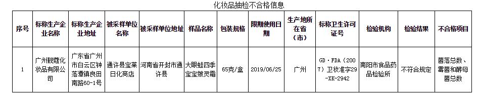 不合格化妆品.jpg