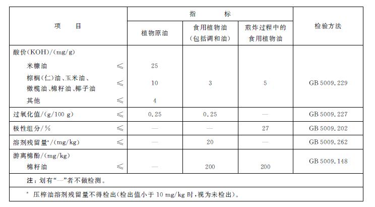 理化指标.jpg